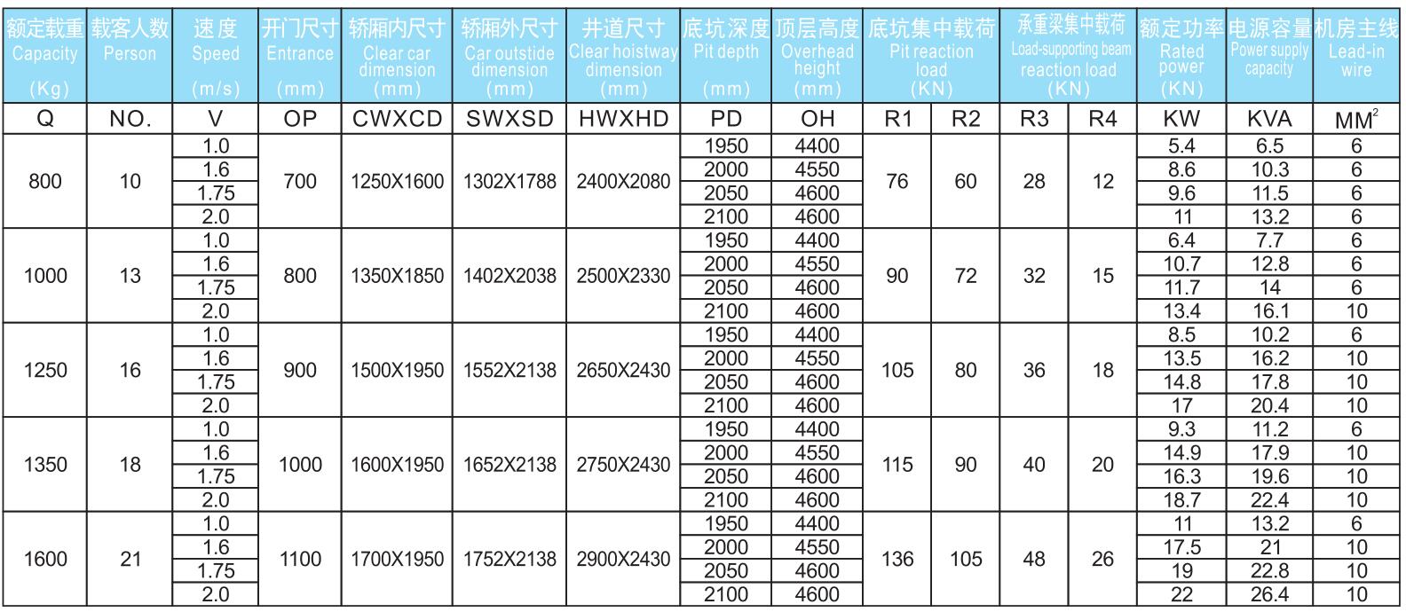 無機(jī)房觀光電梯參數(shù).jpg/