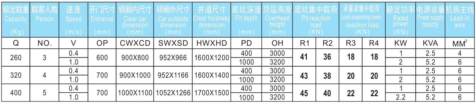 別墅電梯參數.jpg/