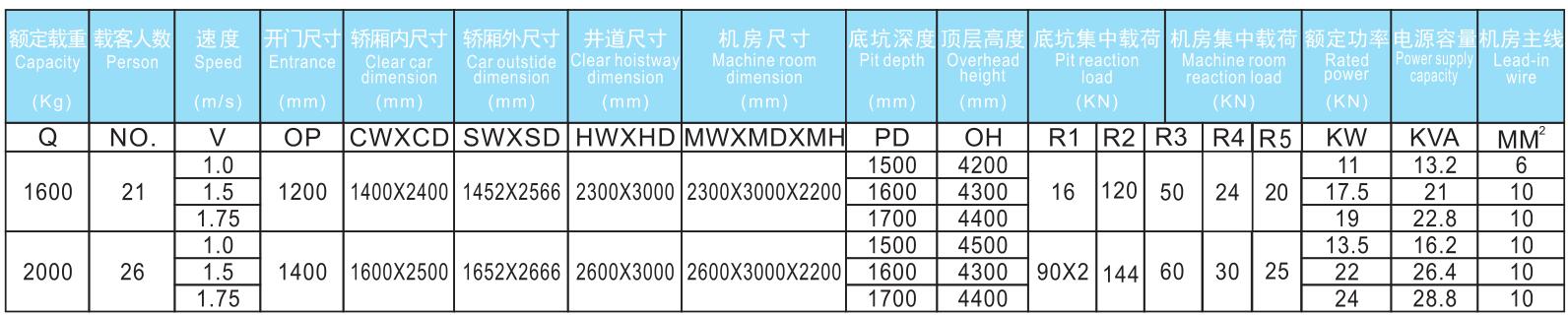 小機房醫用電梯參數.jpg/