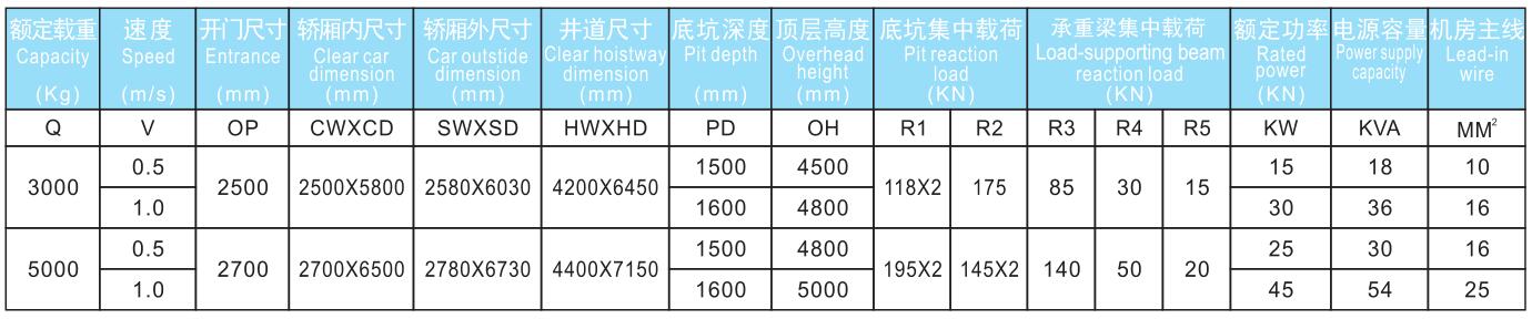 無(wú)機房汽車(chē)電梯參數.jpg/